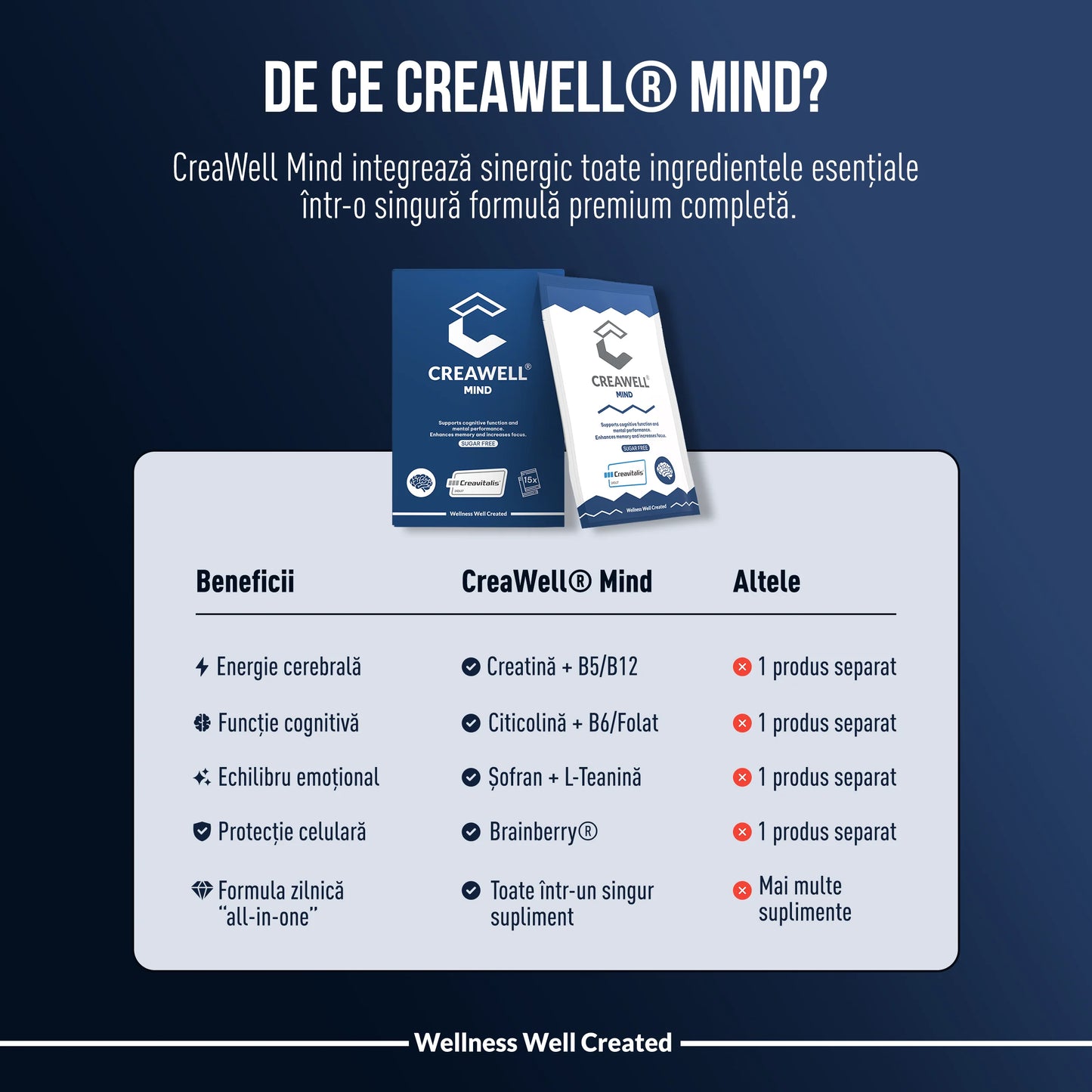 CreaWell Mind