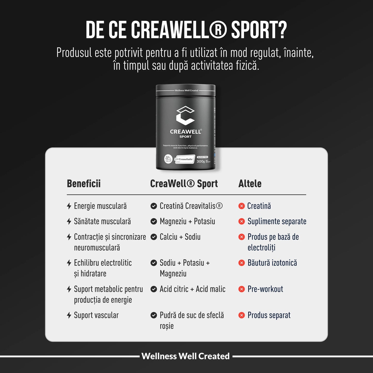 CreaWell Sport