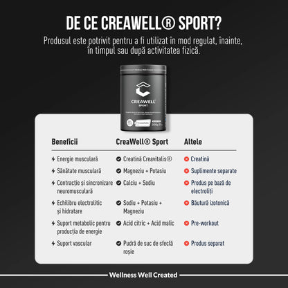 CreaWell Sport