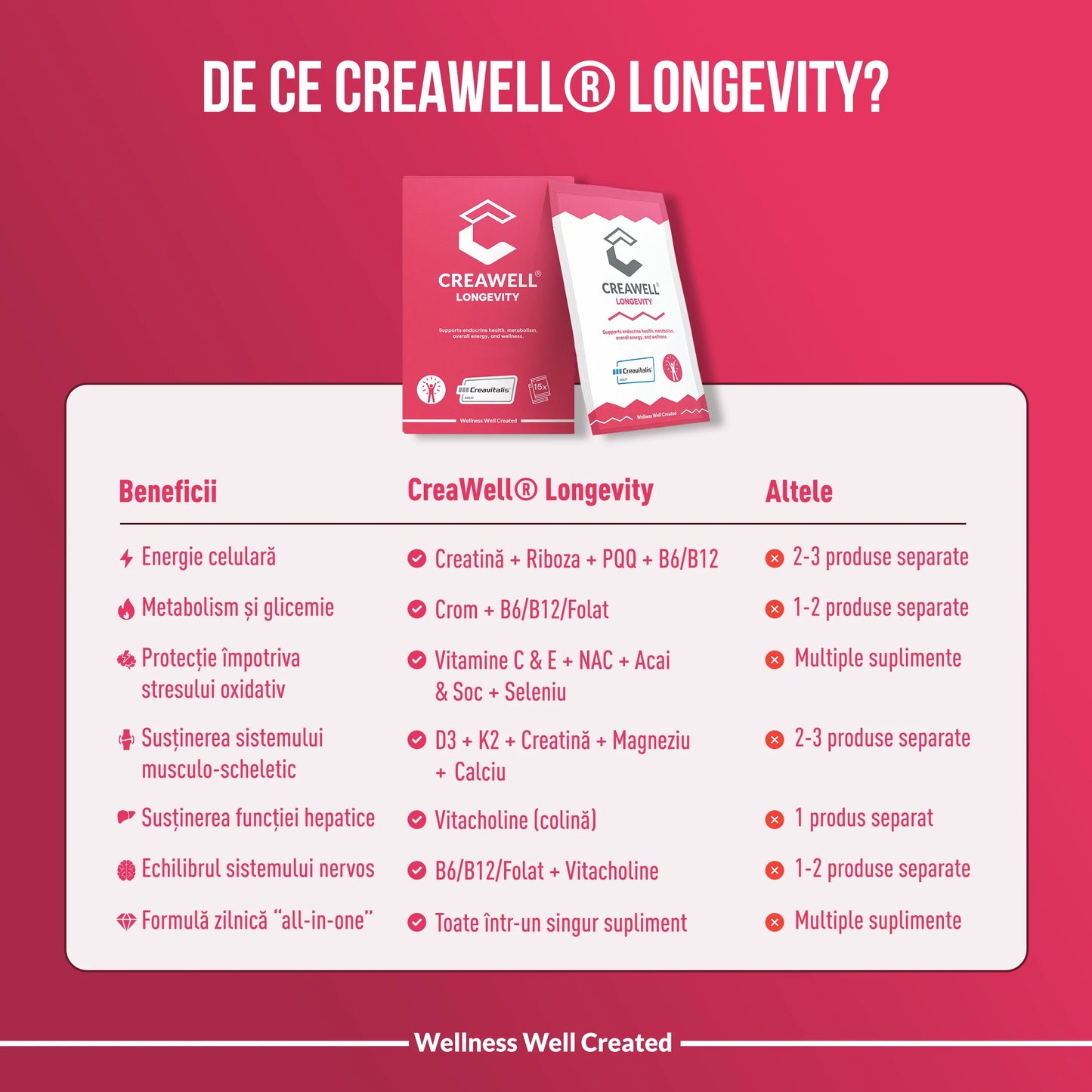 CreaWell Longevity