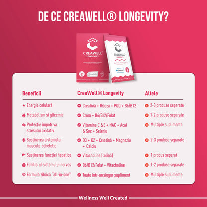 CreaWell Longevity